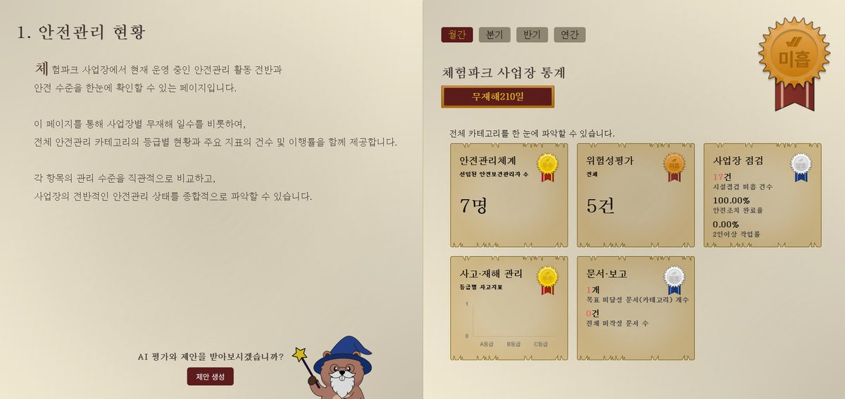 세이프로 AI 위험성평가·안전관리 현황 화면