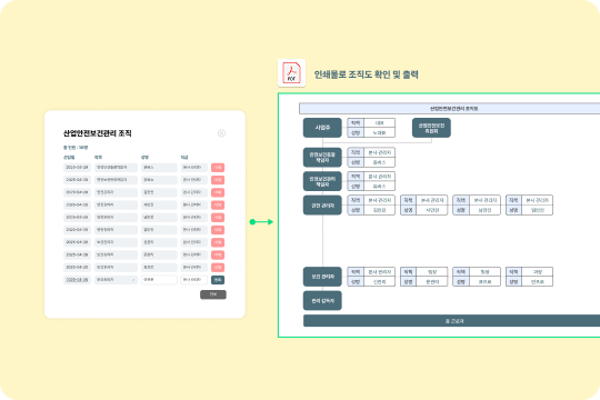 세이프로 산업안전보건관리 조직도 화면