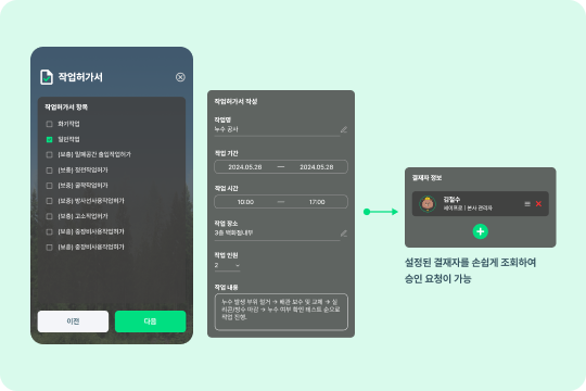 세이프로 작업허가서 화면
