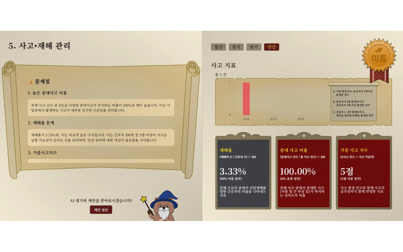 세이프로 AI KPI 화면