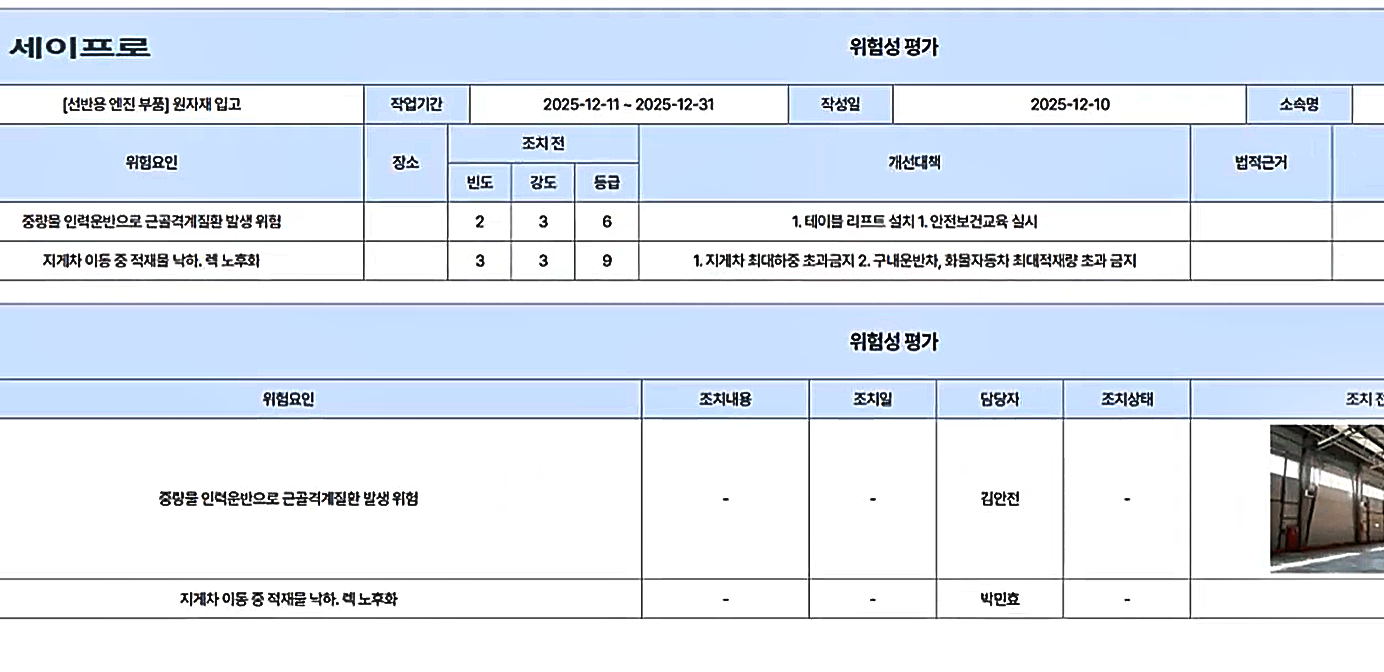 세이프로 웹과 모바일 위험성평가 결과 확인 화면