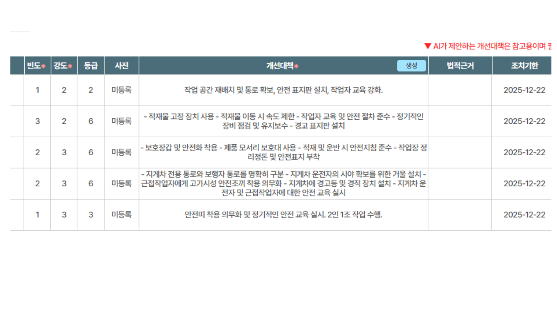 세이프로 AI가 위험성평가·TBM·점검표를 자동 생성·추천하고 이행 데이터를 기록하는 화면 예시