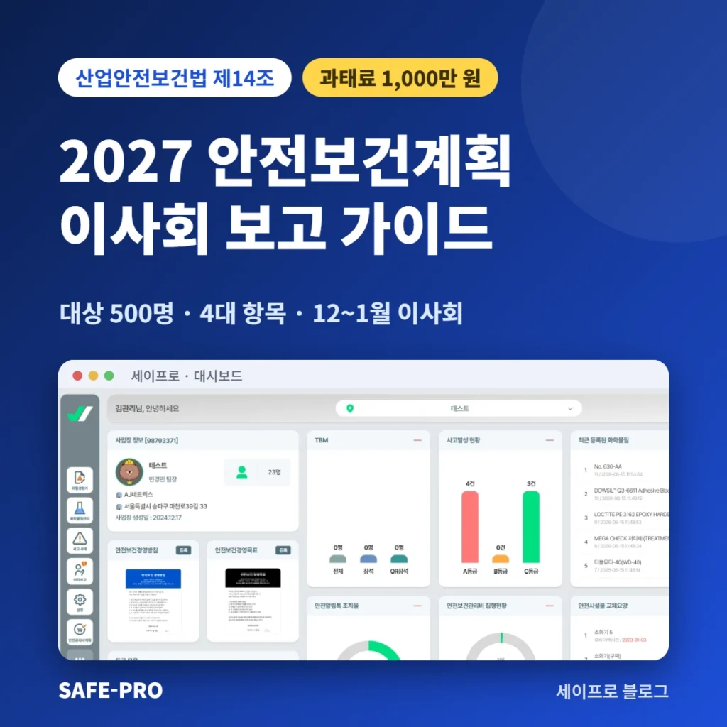 2027 안전보건계획 이사회 보고 가이드 — 대상 500명·4대 항목·12~1월 이사회, 세이프로 대시보드 화면