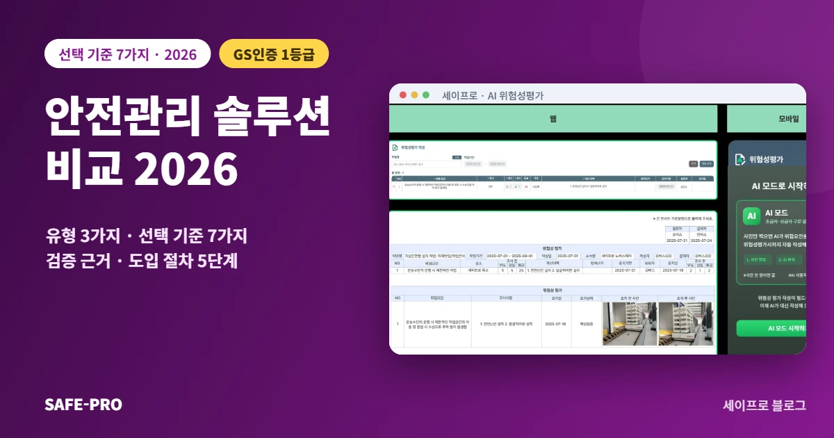 안전관리 솔루션 비교 2026: 선택 기준 7가지와 유형별 차이 — 세이프로 AI 위험성평가 화면